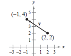 EBK PRECALCULUS W/LIMITS, Chapter 6.3, Problem 16E , additional homework tip  5