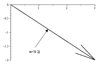 Precalculus with Limits, Chapter 6.3, Problem 35E , additional homework tip  10