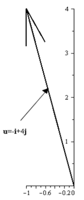 Precalculus with Limits, Chapter 6.3, Problem 35E , additional homework tip  18