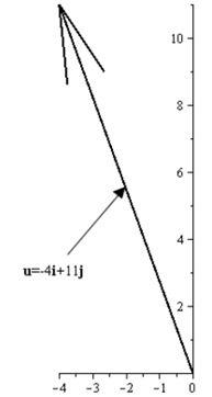 EBK PRECALCULUS W/LIMITS, Chapter 6.3, Problem 35E , additional homework tip  26