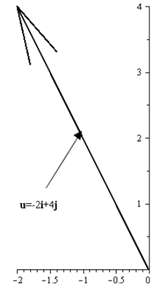 EBK PRECALCULUS W/LIMITS, Chapter 6.3, Problem 36E , additional homework tip  10