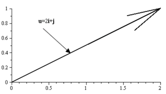 EBK PRECALCULUS W/LIMITS, Chapter 6.3, Problem 37E , additional homework tip  16