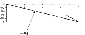 Precalculus with Limits, Chapter 6.3, Problem 37E , additional homework tip  24