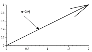 Precalculus with Limits, Chapter 6.3, Problem 37E , additional homework tip  8