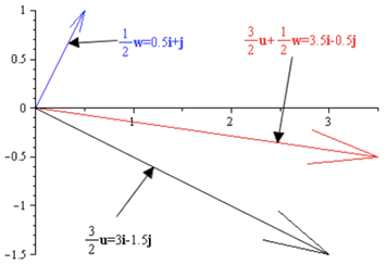 EBK PRECALCULUS W/LIMITS, Chapter 6.3, Problem 61E , additional homework tip  8