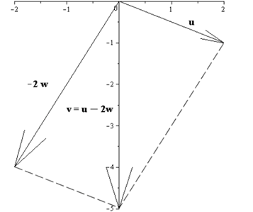 EBK PRECALCULUS W/LIMITS, Chapter 6.3, Problem 62E , additional homework tip  8