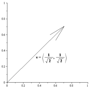 EBK PRECALCULUS W/LIMITS, Chapter 6.3, Problem 68E , additional homework tip  13