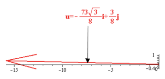 EBK PRECALCULUS W/LIMITS, Chapter 6.3, Problem 70E , additional homework tip  13