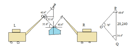 Precalculus with Limits, Chapter 6.3, Problem 90E , additional homework tip  3