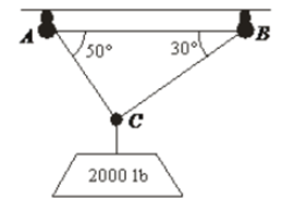 Precalculus with Limits, Chapter 6.3, Problem 91E , additional homework tip  2