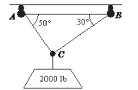 Precalculus with Limits, Chapter 6.3, Problem 91E , additional homework tip  3