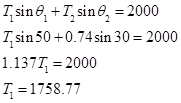 EBK PRECALCULUS W/LIMITS, Chapter 6.3, Problem 91E , additional homework tip  8