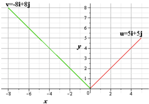 EBK PRECALCULUS W/LIMITS, Chapter 6.4, Problem 43E , additional homework tip  5