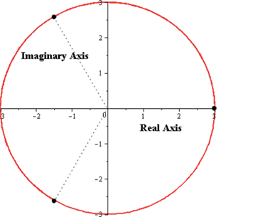 EBK PRECALCULUS W/LIMITS, Chapter 6.5, Problem 100E , additional homework tip  15