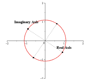 EBK PRECALCULUS W/LIMITS, Chapter 6.5, Problem 104E , additional homework tip  15