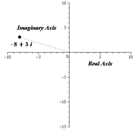 EBK PRECALCULUS W/LIMITS, Chapter 6.5, Problem 10E , additional homework tip  3