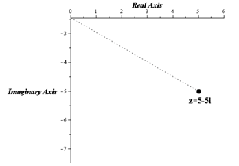 EBK PRECALCULUS W/LIMITS, Chapter 6.5, Problem 12E , additional homework tip  3