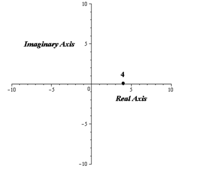 EBK PRECALCULUS W/LIMITS, Chapter 6.5, Problem 22E , additional homework tip  3