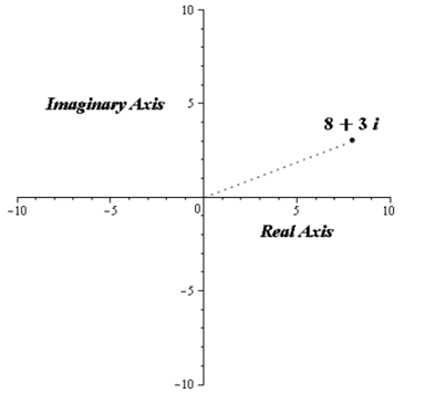 Precalculus with Limits, Chapter 6.5, Problem 26E , additional homework tip  3