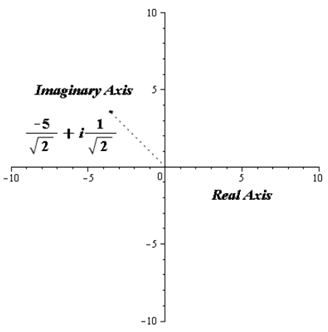 Precalculus with Limits, Chapter 6.5, Problem 32E , additional homework tip  6