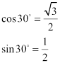 Precalculus with Limits, Chapter 6.5, Problem 33E , additional homework tip  4