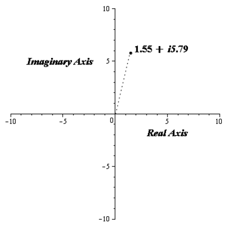 EBK PRECALCULUS W/LIMITS, Chapter 6.5, Problem 36E , additional homework tip  5