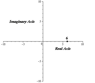 EBK PRECALCULUS W/LIMITS, Chapter 6.5, Problem 37E , additional homework tip  5