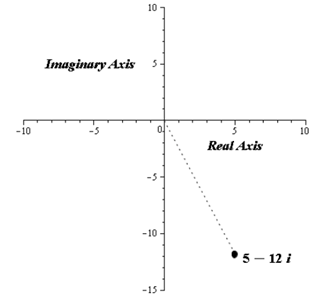 Precalculus with Limits, Chapter 6.5, Problem 6E , additional homework tip  3