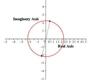 Precalculus with Limits, Chapter 6.5, Problem 82E , additional homework tip  11