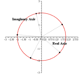 EBK PRECALCULUS W/LIMITS, Chapter 6.5, Problem 84E , additional homework tip  11