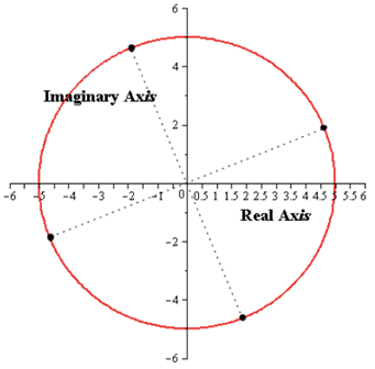 Precalculus with Limits, Chapter 6.5, Problem 88E , additional homework tip  11