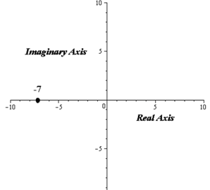 Precalculus with Limits, Chapter 6.5, Problem 8E , additional homework tip  3