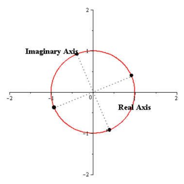 EBK PRECALCULUS W/LIMITS, Chapter 6.5, Problem 90E , additional homework tip  11