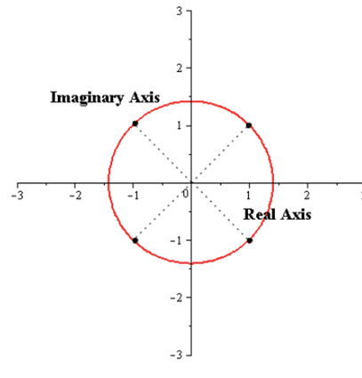 Precalculus with Limits, Chapter 6.5, Problem 94E , additional homework tip  11