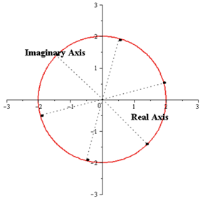 Precalculus with Limits, Chapter 6.5, Problem 96E , additional homework tip  11