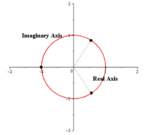 EBK PRECALCULUS W/LIMITS, Chapter 6.5, Problem 98E , additional homework tip  15