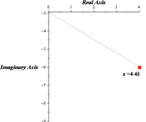 EBK PRECALCULUS W/LIMITS, Chapter 6.5, Problem 9E , additional homework tip  3