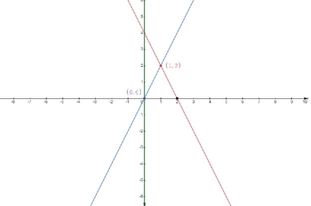 EBK PRECALCULUS W/LIMITS, Chapter 7, Problem 15CT 