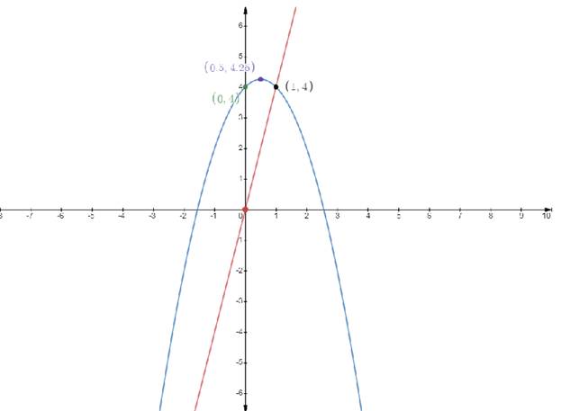 Precalculus with Limits, Chapter 7, Problem 16CT 