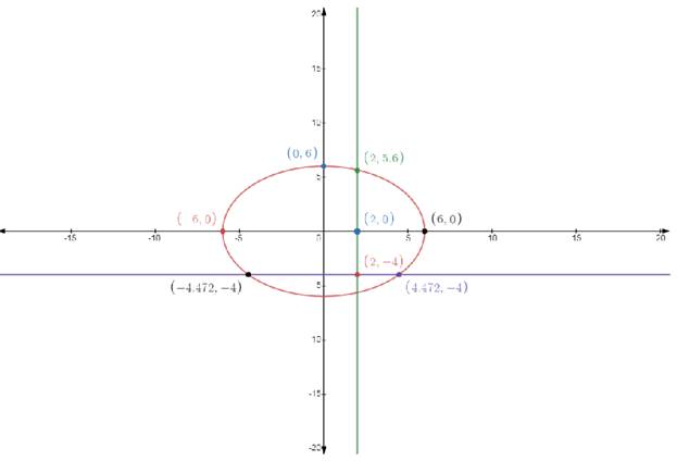 EBK PRECALCULUS W/LIMITS, Chapter 7, Problem 17CT 