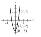 Precalculus with Limits, Chapter 7, Problem 45RE , additional homework tip  1