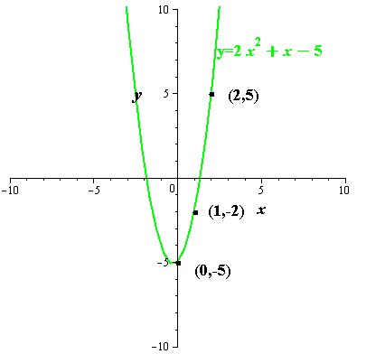 Precalculus with Limits, Chapter 7, Problem 45RE , additional homework tip  3