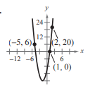 Precalculus with Limits, Chapter 7, Problem 46RE , additional homework tip  1