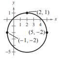 Precalculus with Limits, Chapter 7, Problem 47RE , additional homework tip  1