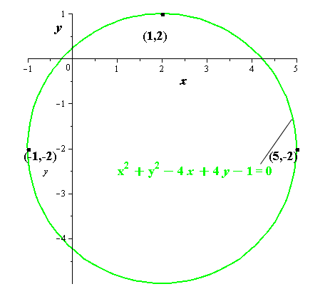 EBK PRECALCULUS W/LIMITS, Chapter 7, Problem 47RE , additional homework tip  3