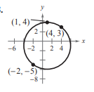 EBK PRECALCULUS W/LIMITS, Chapter 7, Problem 48RE , additional homework tip  1