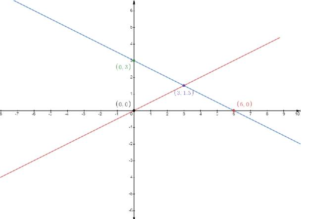 EBK PRECALCULUS W/LIMITS, Chapter 7, Problem 4CT 