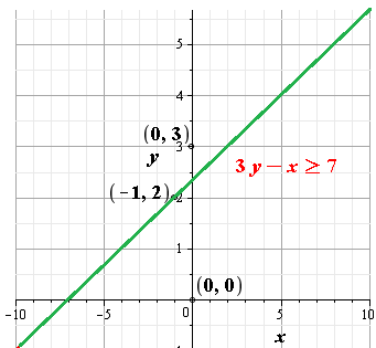 Precalculus with Limits, Chapter 7, Problem 68RE , additional homework tip  1