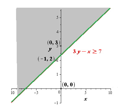 EBK PRECALCULUS W/LIMITS, Chapter 7, Problem 68RE , additional homework tip  2