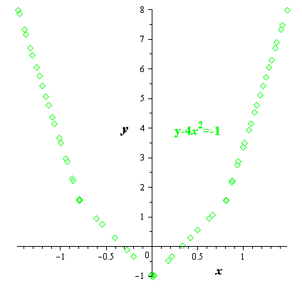 Precalculus with Limits, Chapter 7, Problem 69RE 